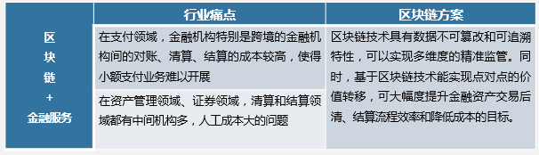 区块链信任机制_区块链与信任新架构_数字货币与信任机制的构建:区块链如何提升交易信心