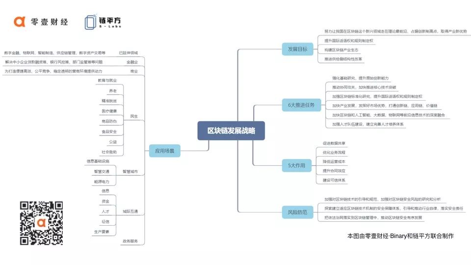 数字货币与信任机制的构建:区块链如何提升交易信心_区块链与信任新架构_区块链信任机制