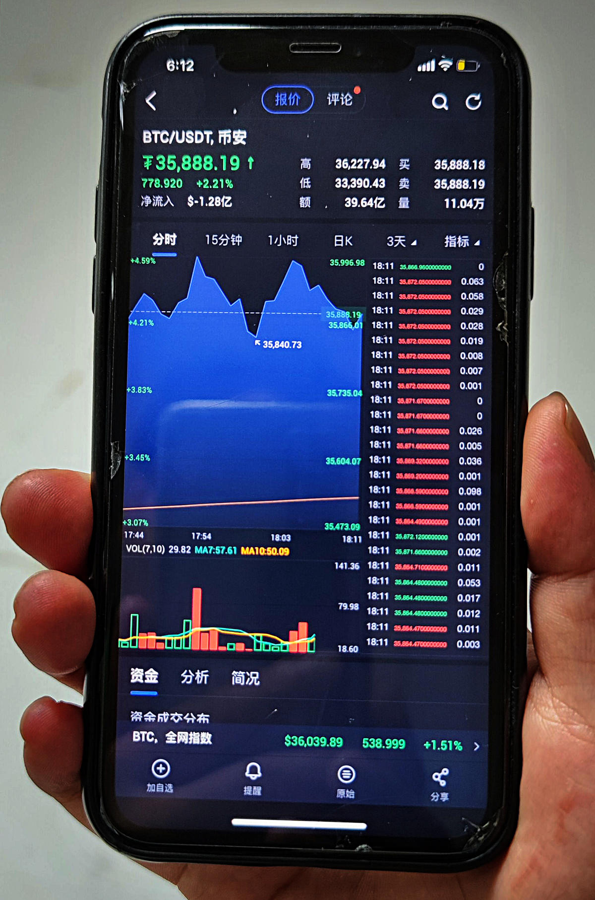 比特币等虚拟货币价格暴涨暴跌，币圈乱象丛生引监管整顿