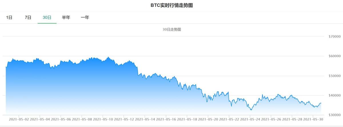数字货币市场的投机行为_投机货币数字行为市场调研报告_数字货币投资策略
