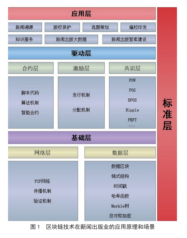 区块链的颠覆性_区块链虚拟地产_区块链技术的颠覆性：虚拟货币在各行各业中的实际应用案例