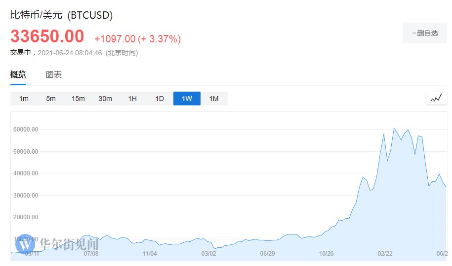 韩国加大力度打击数字货币偷税漏税，查获巨额加密货币资产