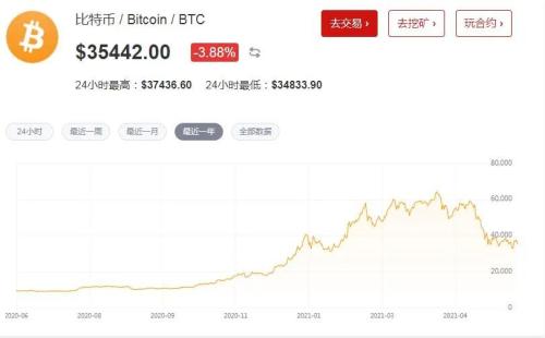 数字货币投资策略_数字货币市场的投机行为_数字货币投资机会