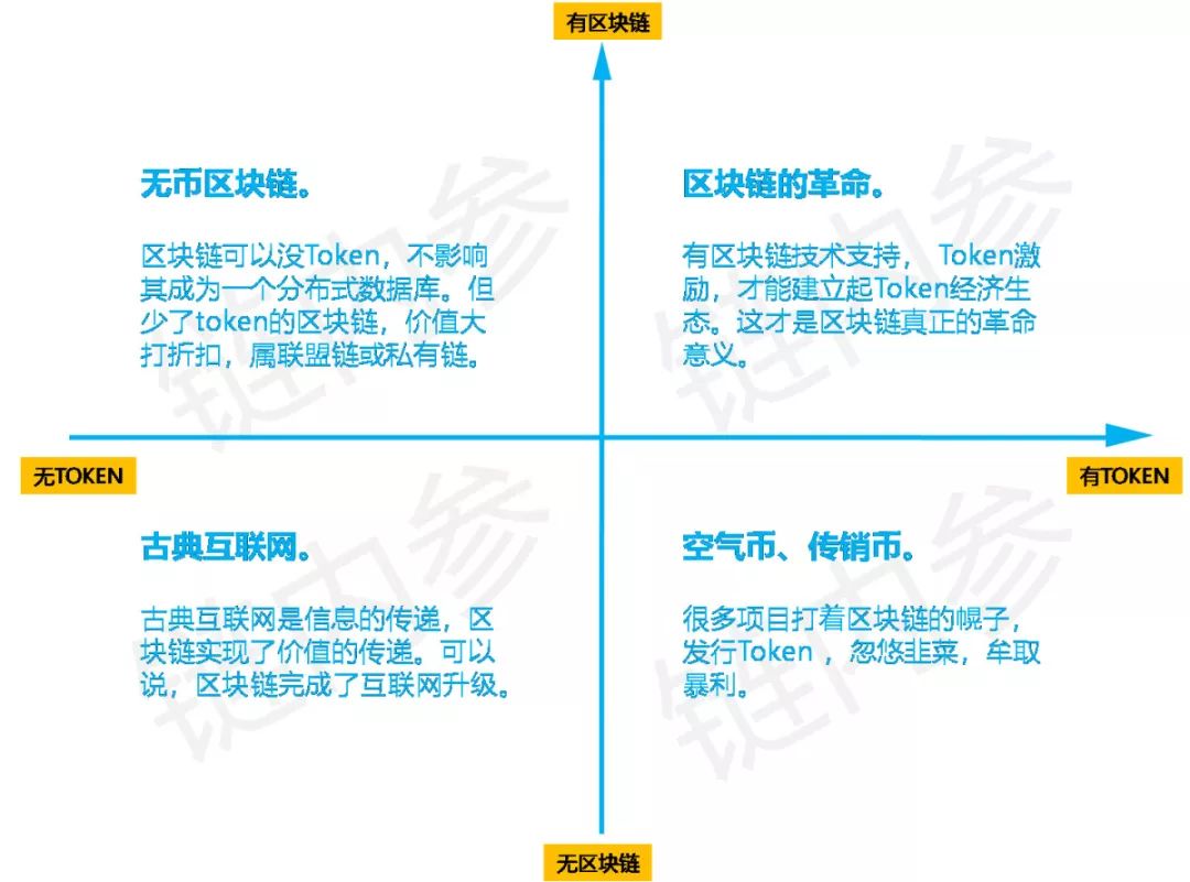 钱包交易所是什么_钱包官方网站_imToken钱包官网中社区互动与协作的价值，共同推动数字货币市场的发展。