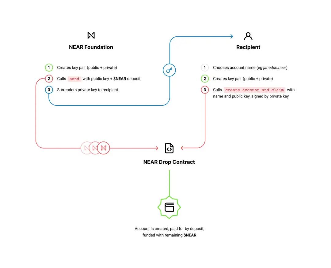 钱包交易所是什么_imToken钱包官网中社区互动与协作的价值，共同推动数字货币市场的发展。_钱包科技有限公司