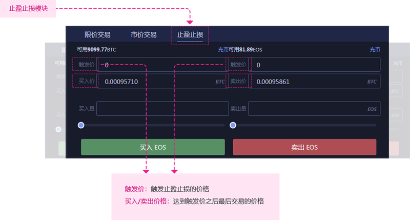 数字货币交易流行期，imToken钱包APP快速交易关键步骤全解析