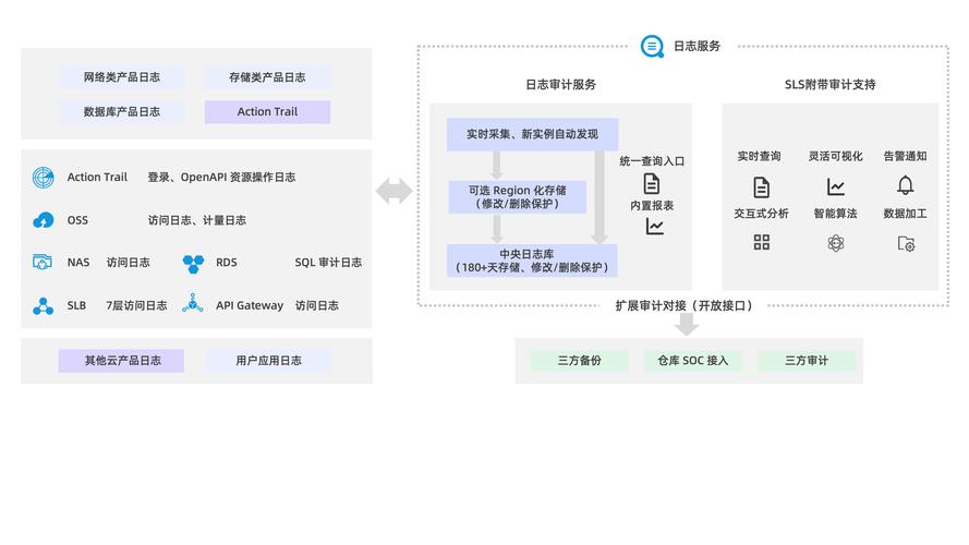 imToken最新版本大幅优化账本管理与审计功能，带来更多便利保障