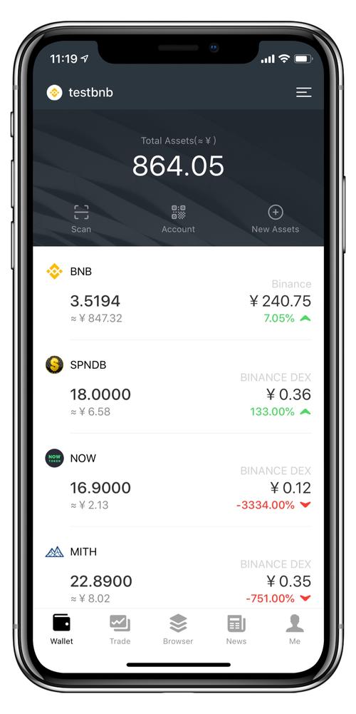 Tokenim钱包资产分类管理：设置流程与关键要点全解析