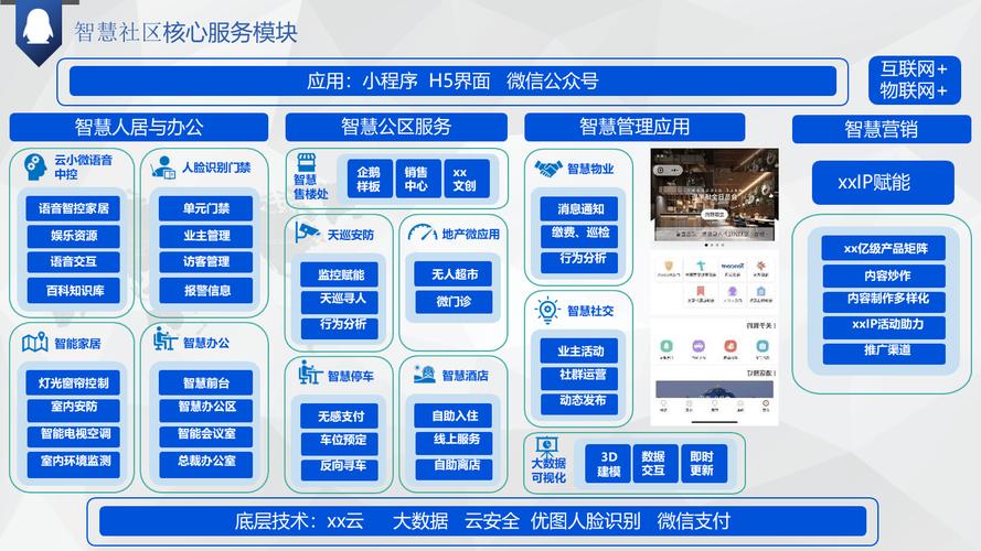 使用Tokenim钱包官方版参与社区讨论，构建稳固投资社群及支援体系