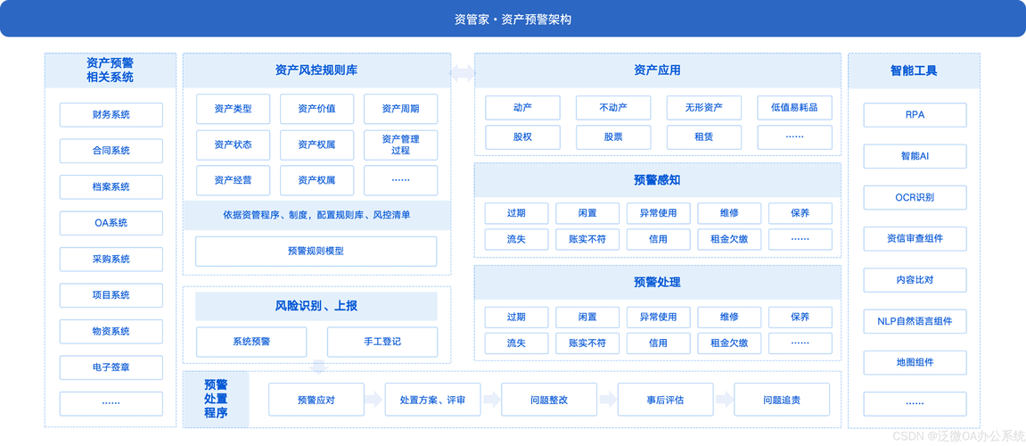 imToken官网APP投资组合分析功能：资产全景展示与风险评估解析