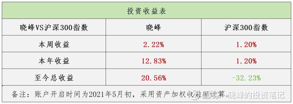 当前投资环境下，Token钱包网址中合作投资机会发掘全解析