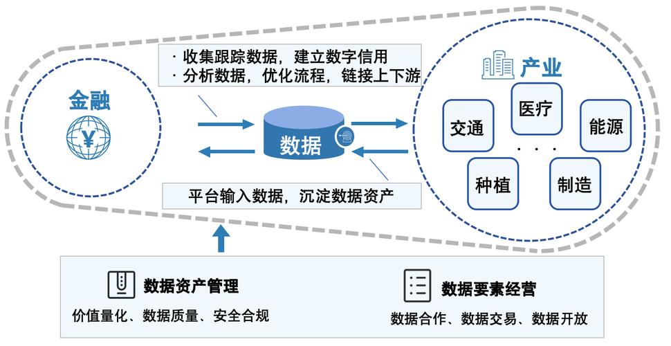 Token钱包官方网站与数字金融平台互动协作要点分析：功能与模式