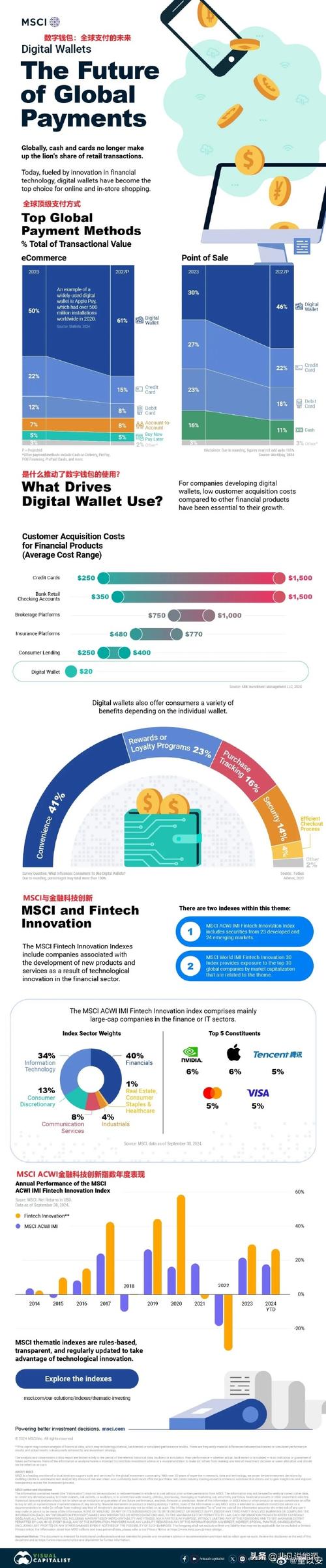 深入剖析Tokenim钱包脱颖而出的核心团队优势与技术发展历程