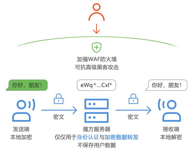 ImToken钱包官网：前沿加密技术保障数据隐私安全及多因素验证