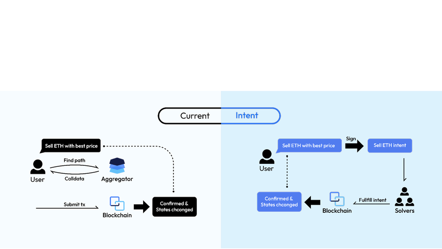 imToken官网：客户关系维护与支持服务的关键作用及信息收集