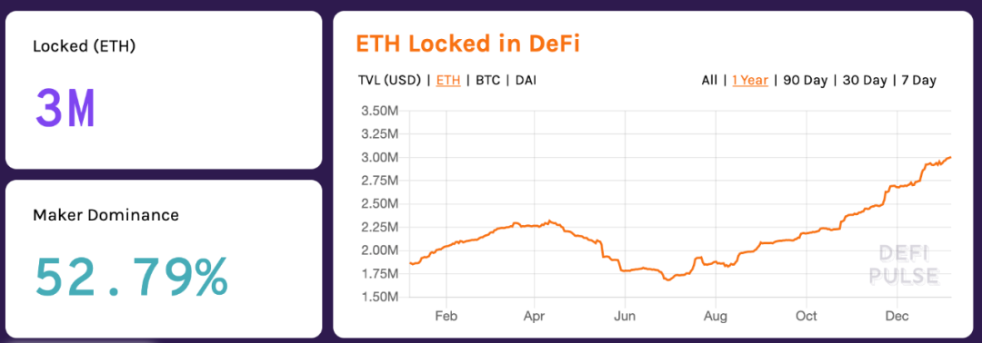 DeFi:分布式金融的兴起_金融分布式数据库_分布式金融架构