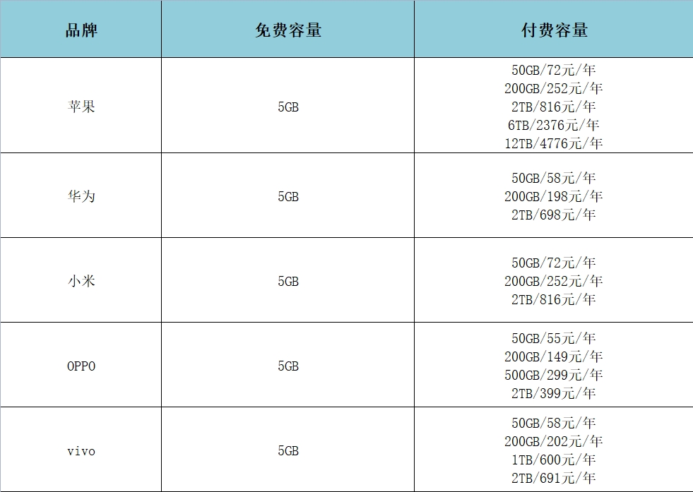 btc离线钱包_离线货币钱包_选择安全的存储选项：确保您新获得的比特币安全存储，无论是在交易所提供的钱包中，还是在单独的在线或离线钱包中。在做出决定之前，请考虑热钱包（在线）和冷钱包（离线）的优缺点，因为每种钱包都有独特的安全功能