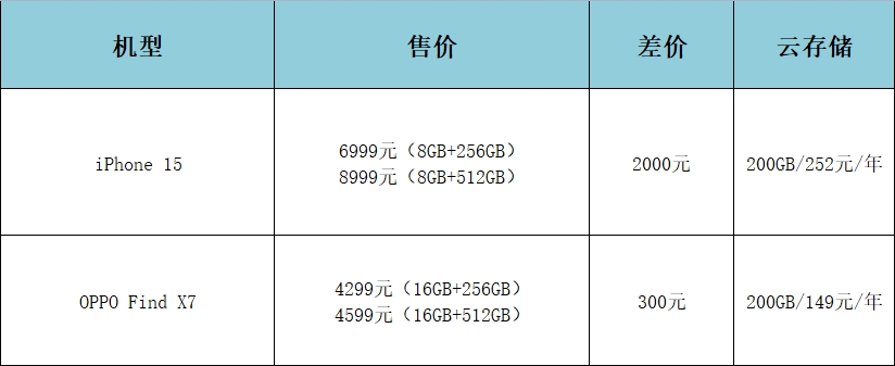 选择安全的存储选项：确保您新获得的比特币安全存储，无论是在交易所提供的钱包中，还是在单独的在线或离线钱包中。在做出决定之前，请考虑热钱包（在线）和冷钱包（离线）的优缺点，因为每种钱包都有独特的安全功能_btc离线钱包_离线货币钱包