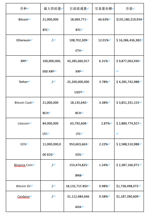 数字货币影响货币需求_数字货币如何影响货币政策_数字货币的安全性对用户反应的影响