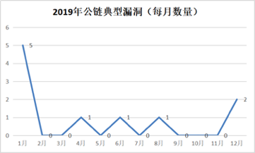 数字货币如何影响货币政策_数字货币的安全性对用户反应的影响_数字货币影响货币需求