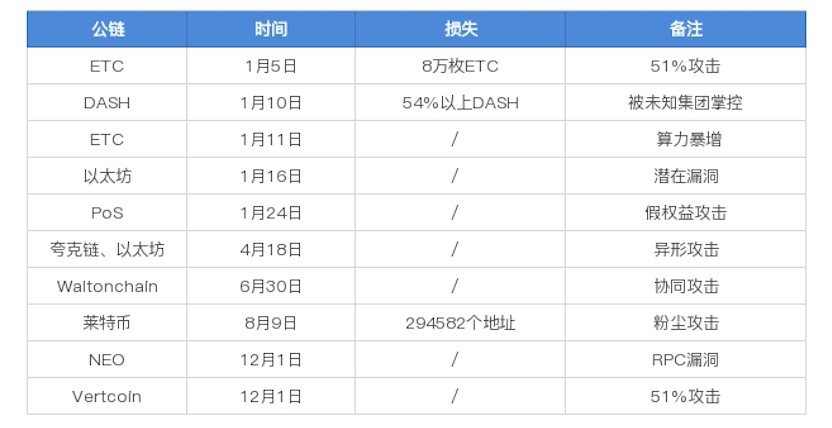 数字货币如何影响货币政策_数字货币影响货币需求_数字货币的安全性对用户反应的影响