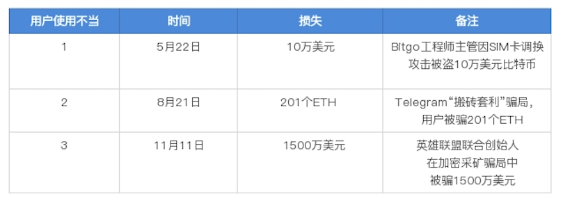 数字货币影响货币需求_数字货币如何影响货币政策_数字货币的安全性对用户反应的影响