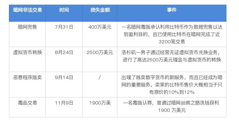 数字货币的安全性对用户反应的影响_数字货币影响货币需求_数字货币如何影响货币政策
