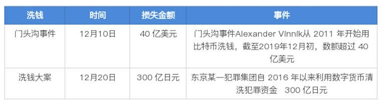 数字货币如何影响货币政策_数字货币影响货币需求_数字货币的安全性对用户反应的影响