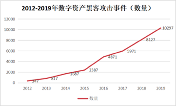 数字货币的安全性对用户反应的影响_数字货币如何影响货币政策_数字货币影响货币需求
