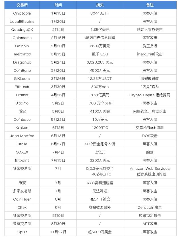 数字货币的安全性对用户反应的影响_数字货币影响货币需求_数字货币如何影响货币政策