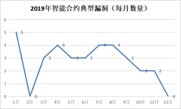 数字货币影响货币需求_数字货币的安全性对用户反应的影响_数字货币如何影响货币政策