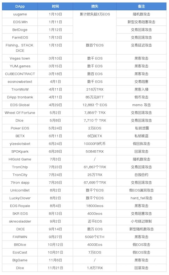数字货币如何影响货币政策_数字货币的安全性对用户反应的影响_数字货币影响货币需求