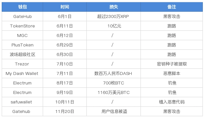 数字货币如何影响货币政策_数字货币影响货币需求_数字货币的安全性对用户反应的影响