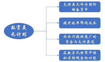 如何评估数字货币的社区参与度_数字货币的社区是什么意思_数字货币价格的司法鉴定