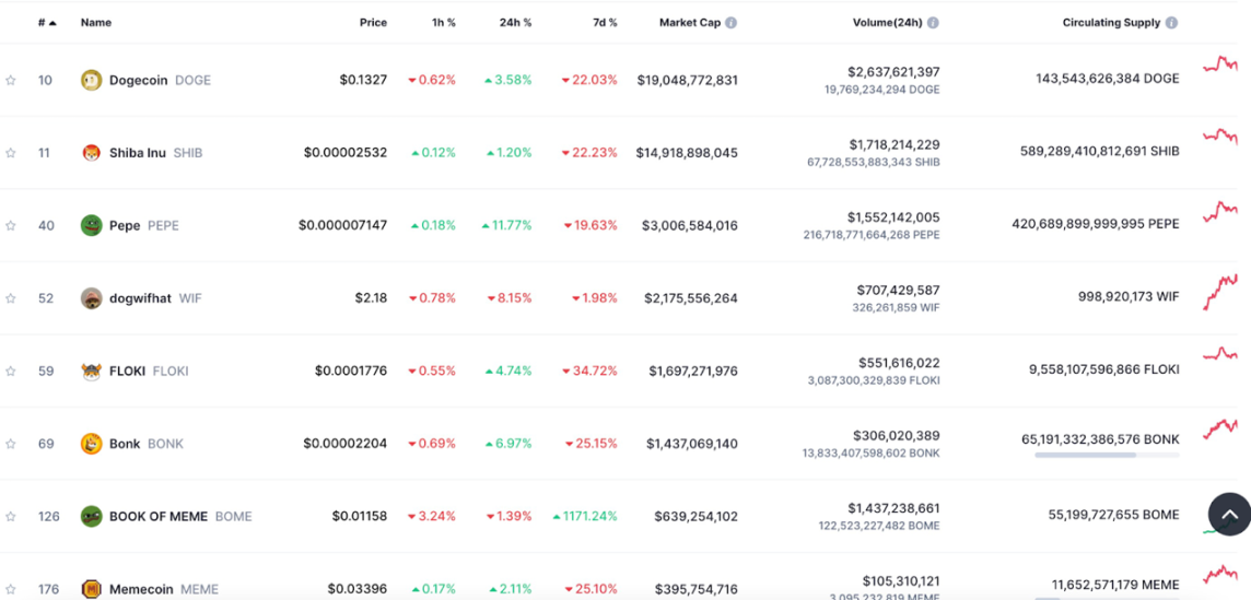 MEME在Web3文化中的核心作用及其对数字货币市场的影响