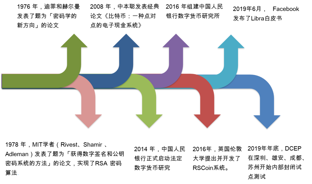 我国央行数字货币DCEP试点启动：意义深远，影响广泛