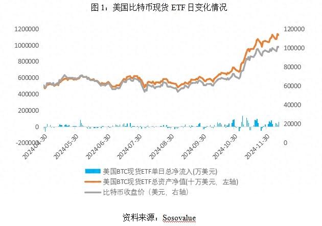 加密数字货币ETF的运作模式、监管安全性与现状挑战分析