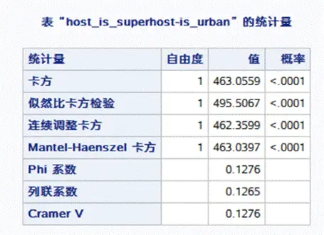 分析BNB币的市场预测模型：如何利用数据分析进行投资_币种分析工具_货币分析模型