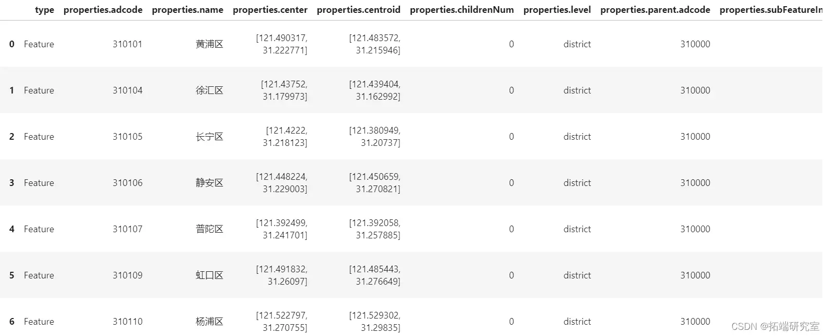 分析BNB币的市场预测模型：如何利用数据分析进行投资_货币分析模型_币种分析工具