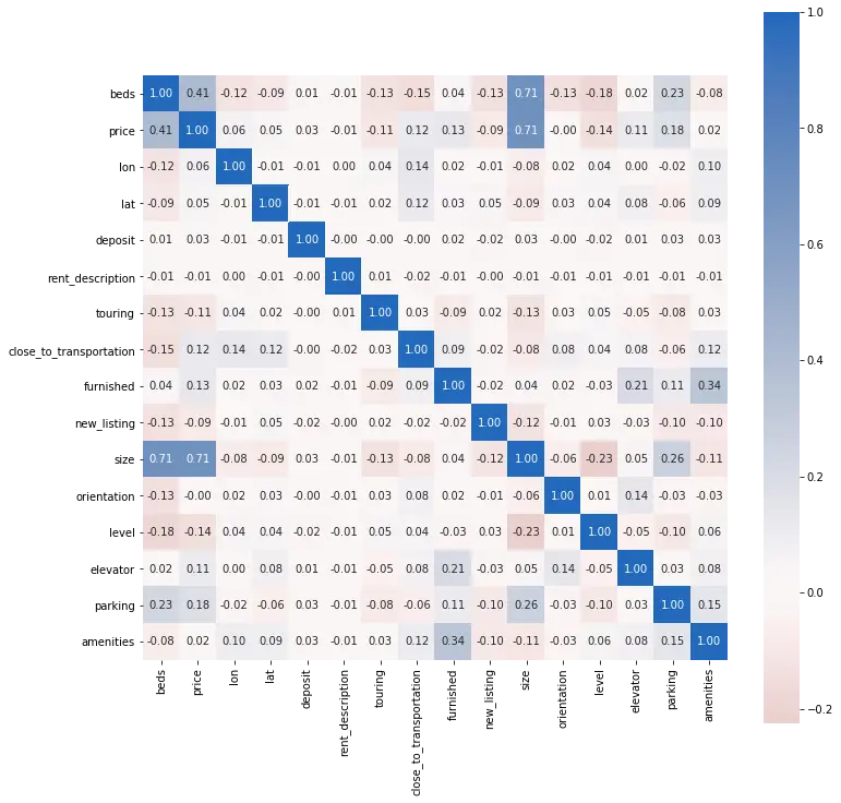 分析BNB币的市场预测模型：如何利用数据分析进行投资_货币分析模型_币种分析工具