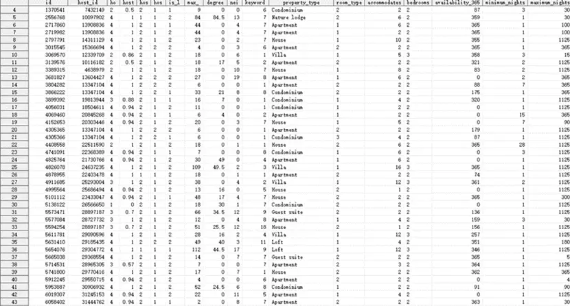 货币分析模型_分析BNB币的市场预测模型：如何利用数据分析进行投资_币种分析工具