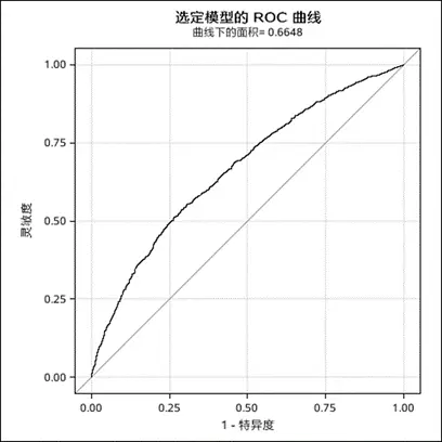 货币分析模型_分析BNB币的市场预测模型：如何利用数据分析进行投资_币种分析工具