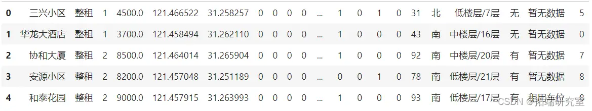 分析BNB币的市场预测模型：如何利用数据分析进行投资_币种分析工具_货币分析模型