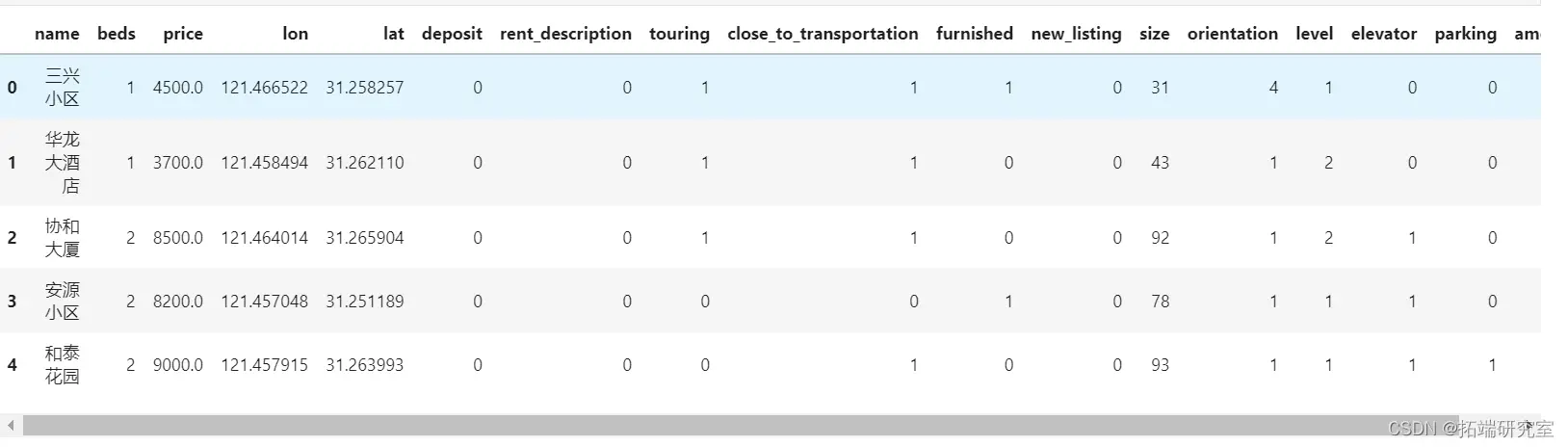 币种分析工具_货币分析模型_分析BNB币的市场预测模型：如何利用数据分析进行投资