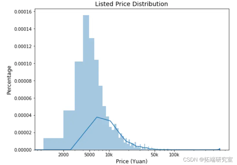 分析BNB币的市场预测模型：如何利用数据分析进行投资_币种分析工具_货币分析模型