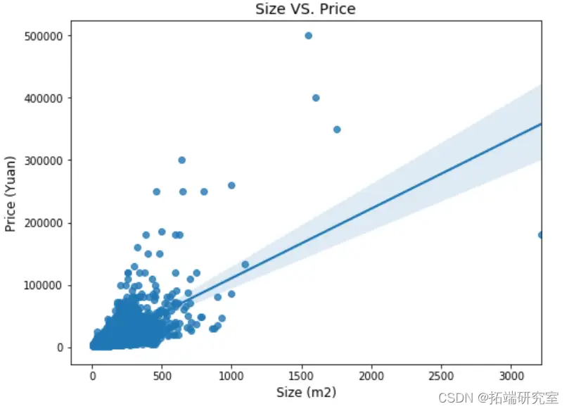 分析BNB币的市场预测模型：如何利用数据分析进行投资_货币分析模型_币种分析工具