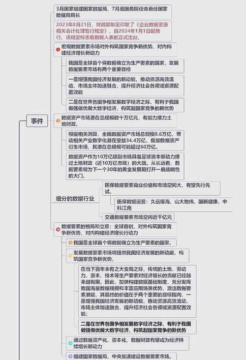 数字经济时代im钱包多种使用场景，借助思维导图配置数字资产