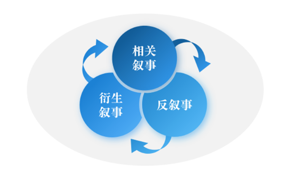 狗狗币的品牌影响力：如何通过文化现象吸引用户_狗狗币算力收益_阿力谈狗狗币