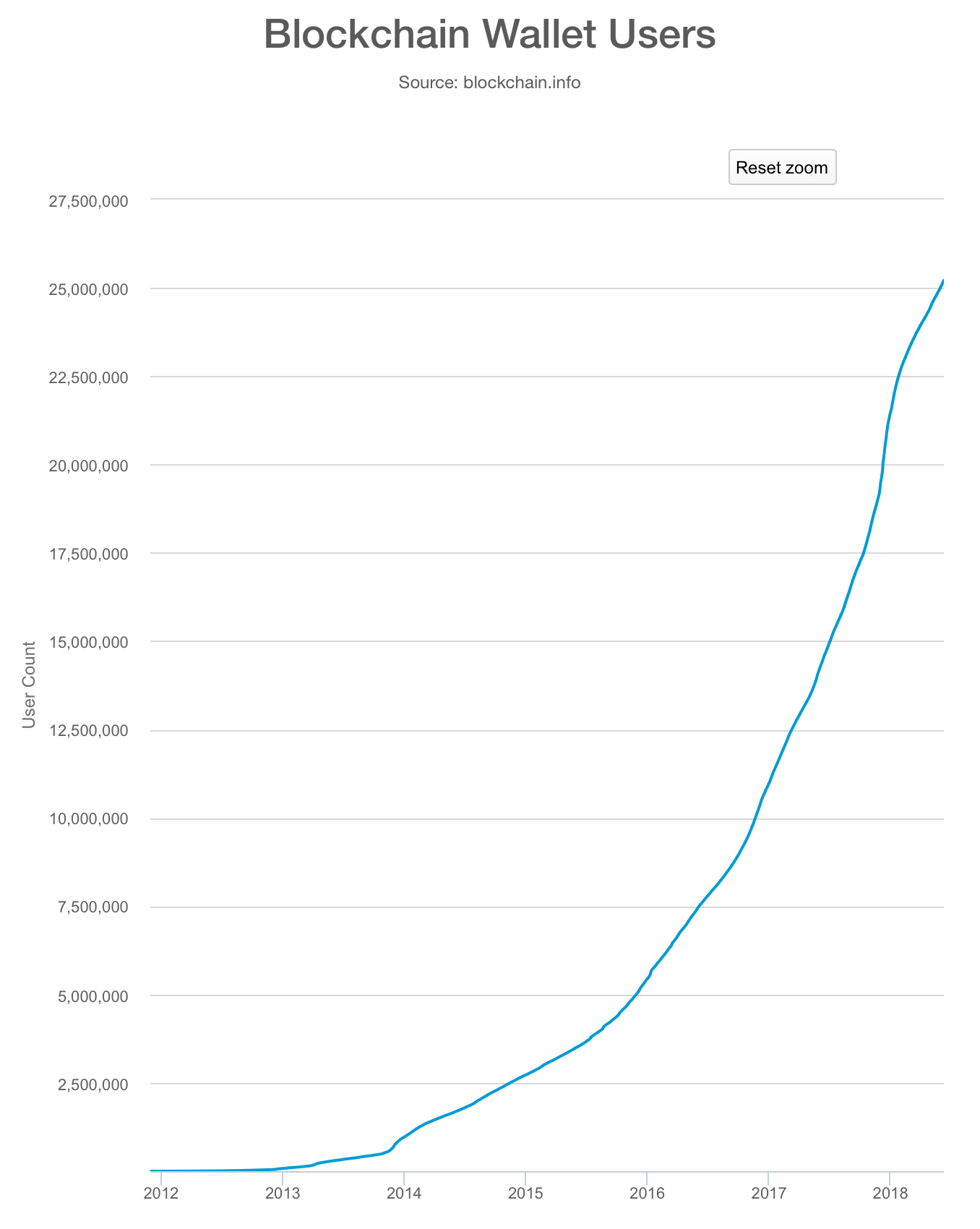 数字化本质：以太坊或比特币并不存在实体货币。它们都是为在线使用而设计的虚拟货币。_比特币实体模型_比特币等虚拟币