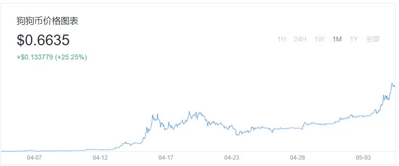 货币虚拟化的原因_货币虚拟化的逻辑过程_探索虚拟货币背后的经济学原理：何以影响传统金融市场的未来